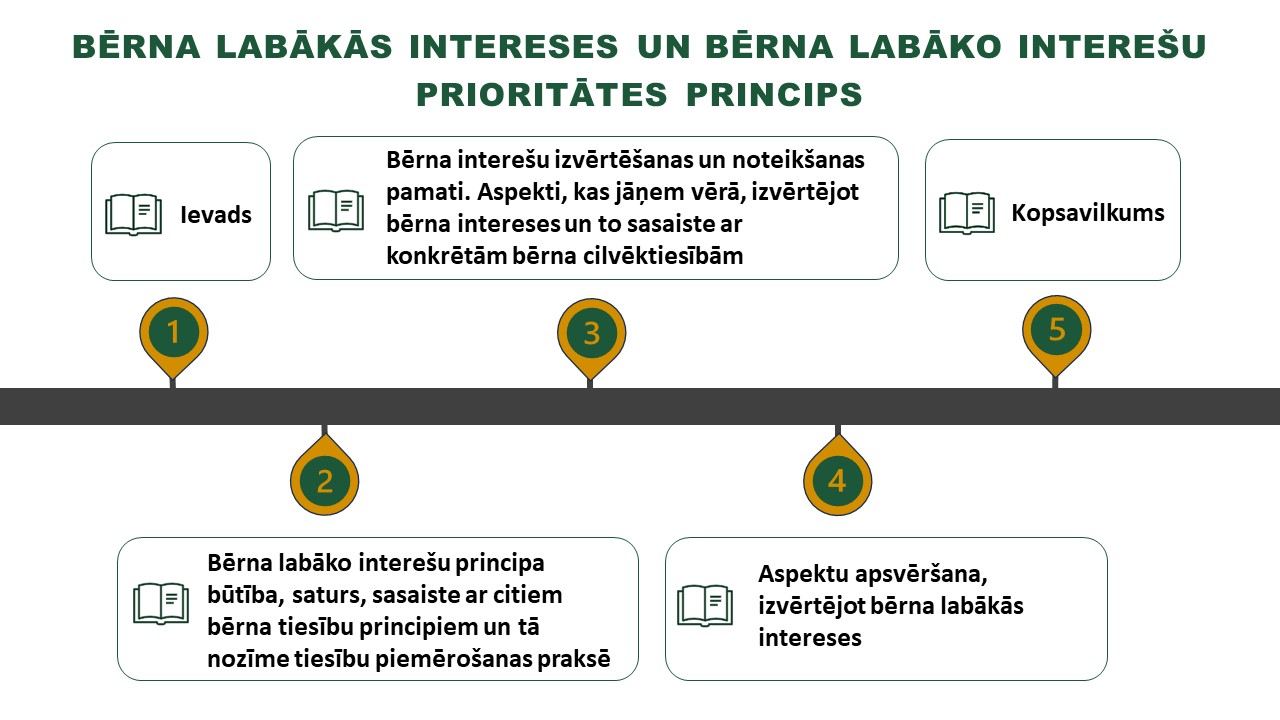 Ievadmācības bērnu tiesību aizsardzības jomā